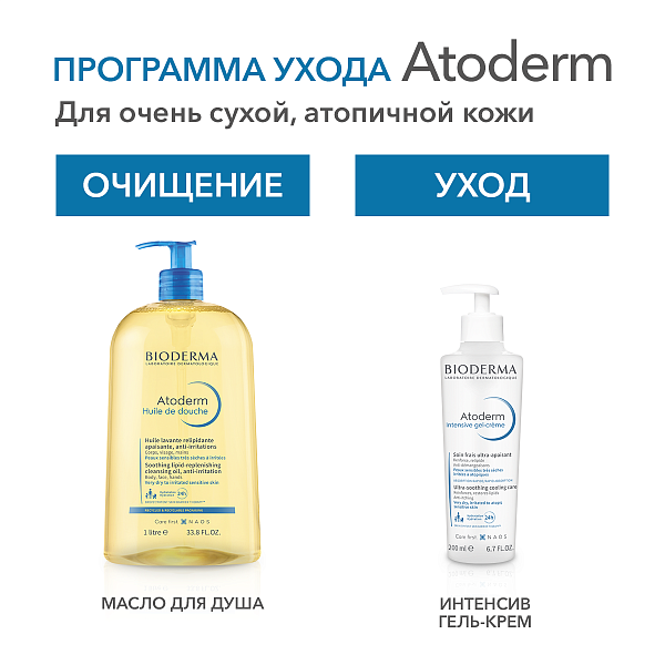 BIODERMA Atoderm Интенсив Гель-крем 200 мл — купить по выгодной цене