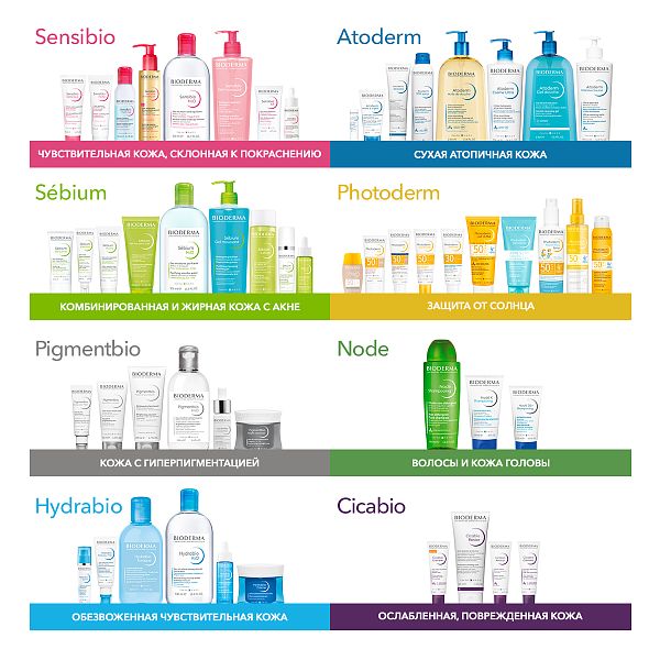 BIODERMA Sébium Гель Актив — купить по выгодной цене