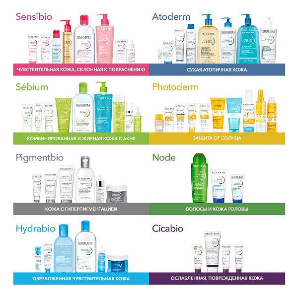 BIODERMA Hydrabio Увлажняющая сыворотка против морщин — купить по выгодной цене